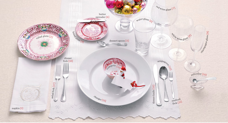 How to set a table - Formal Place setting